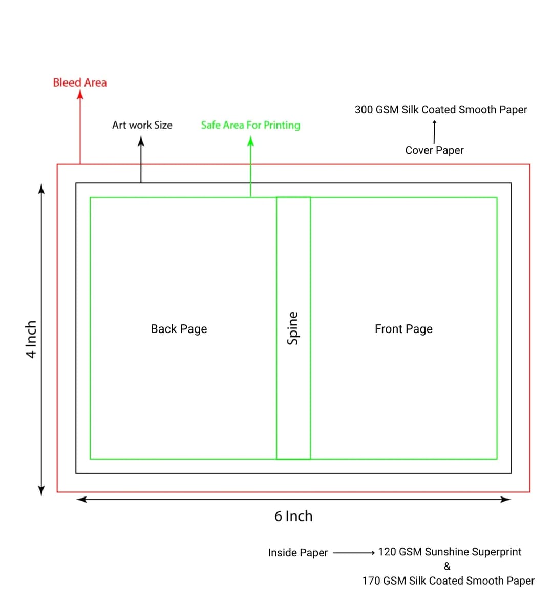 Picture Size Package Guide.pdf Explore Custom Packaging Solutions Online